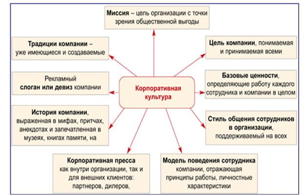 Социальная Структура И Культура Организации Реферат Социальная Структура И Культура Организации Реферат